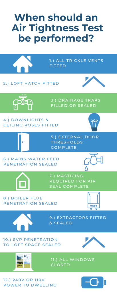 air tightness test infographic